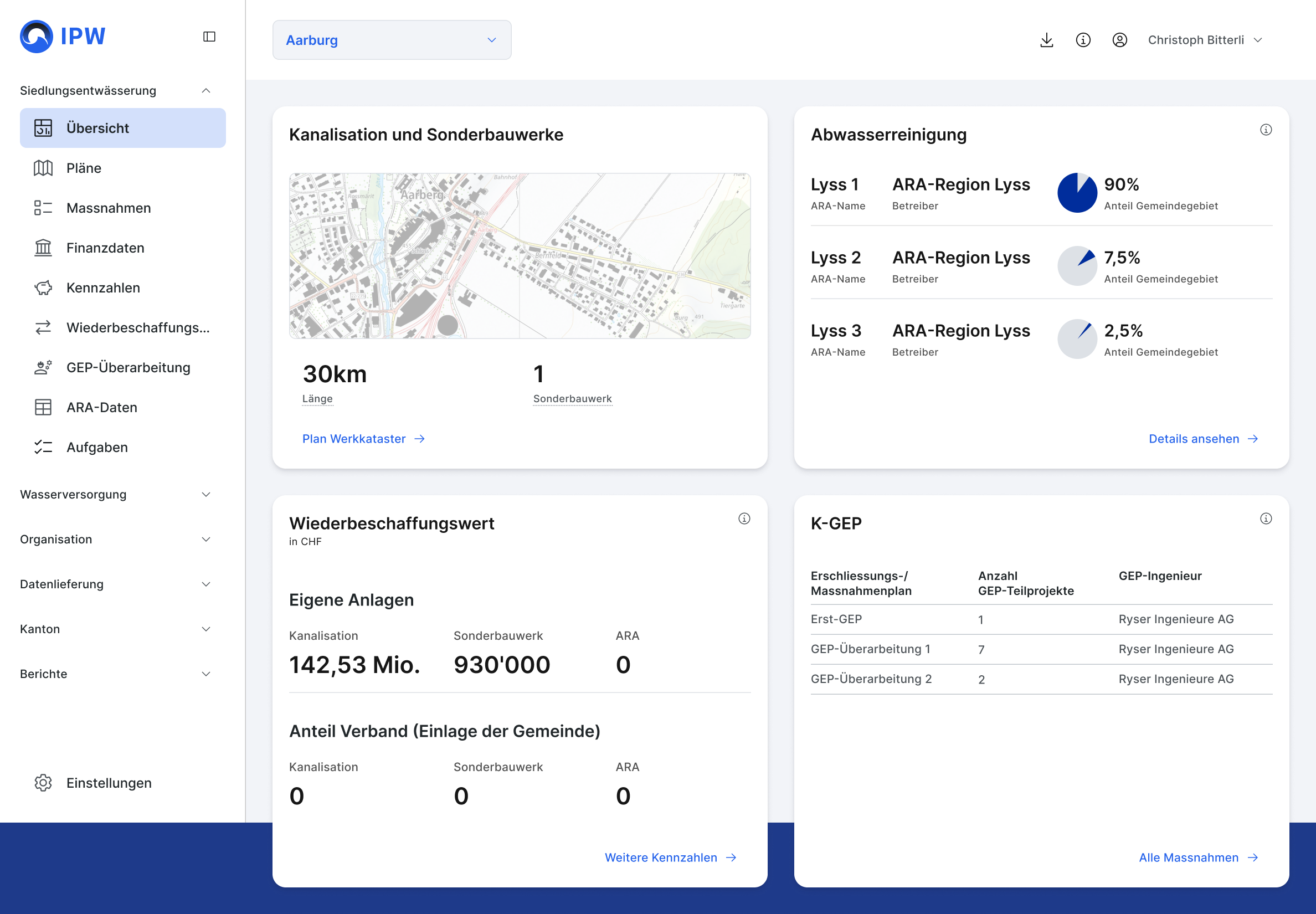 IPW-Dashboard IPW-Dashboard